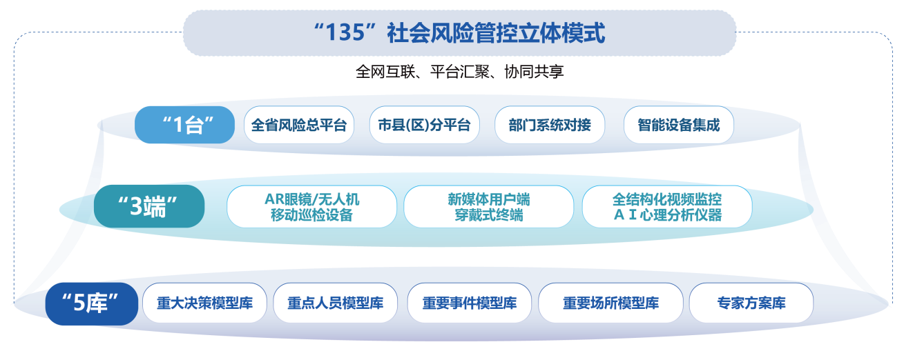 社會穩(wěn)定風險防控治理解決方案