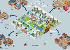 三道防線，建立智慧社區(qū)“安全網(wǎng)”